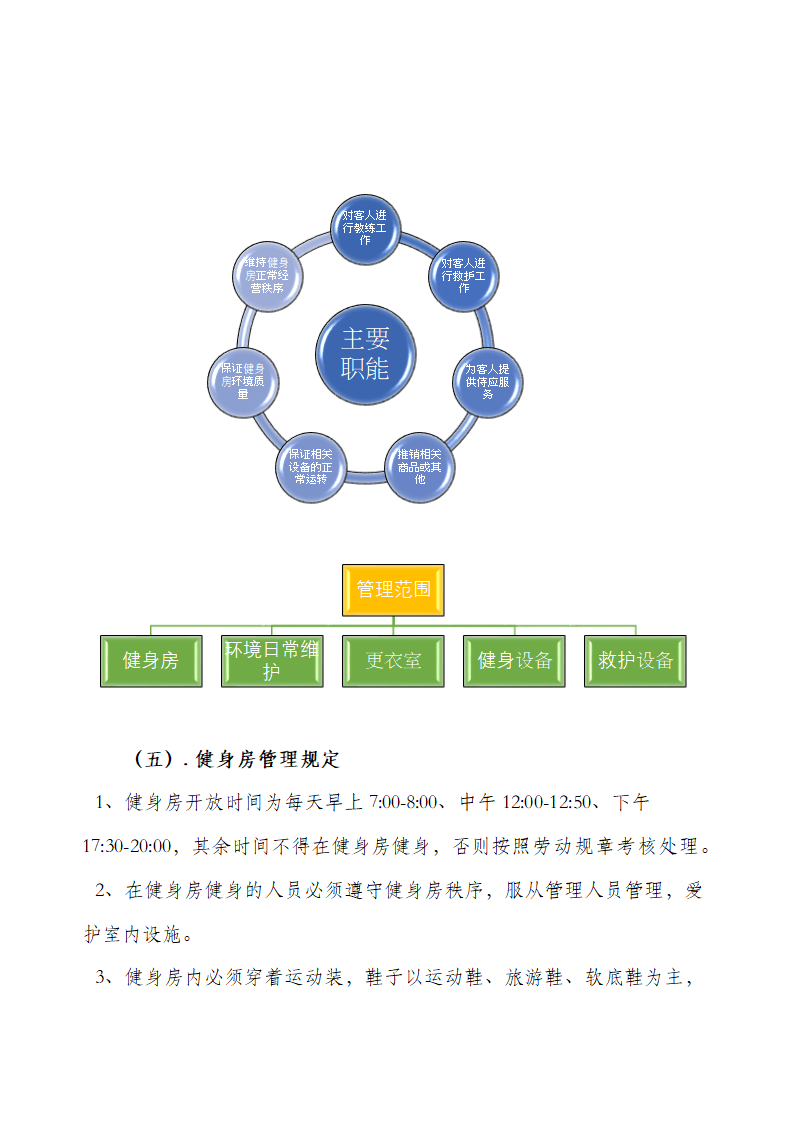 XX健身房经营管理方案.docx第5页