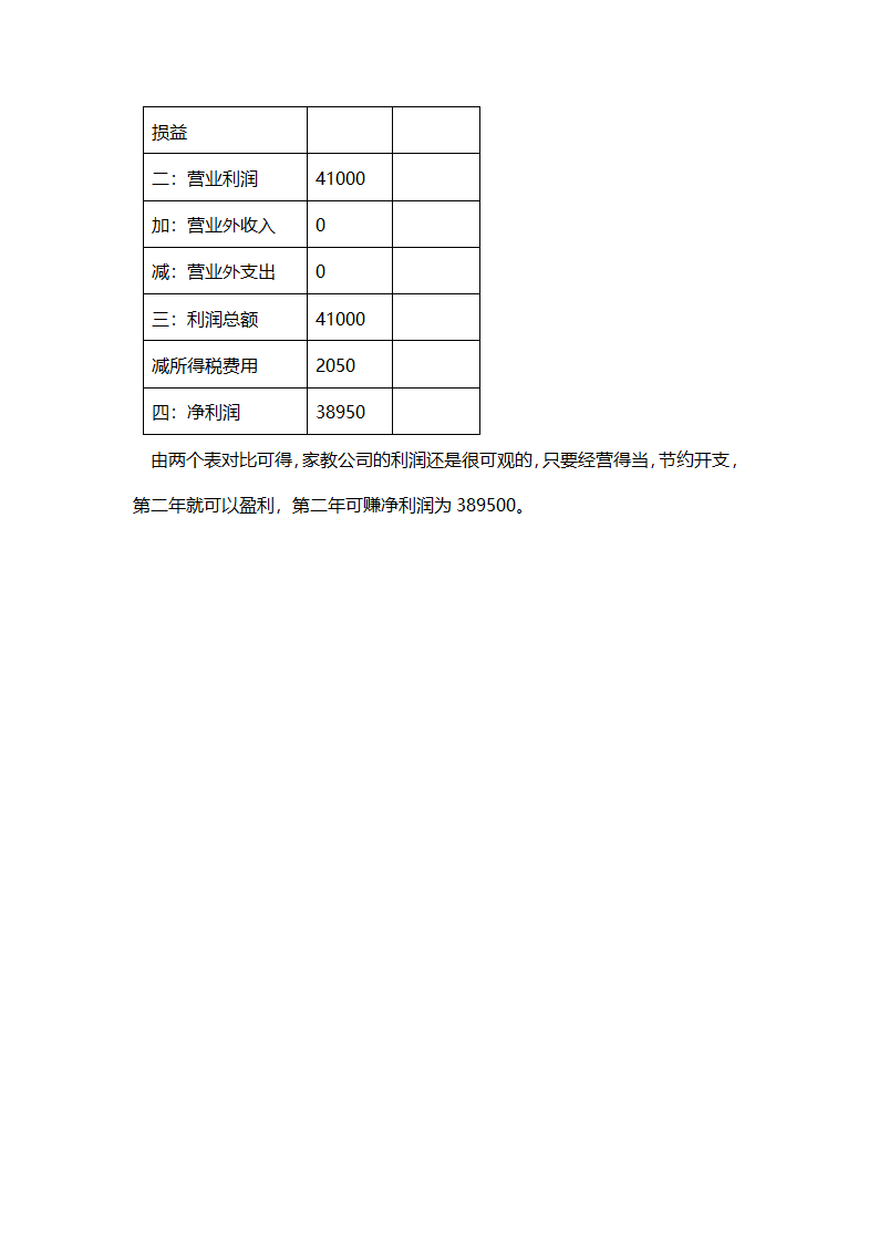 阳光课外辅导班商业计划书.docx第15页