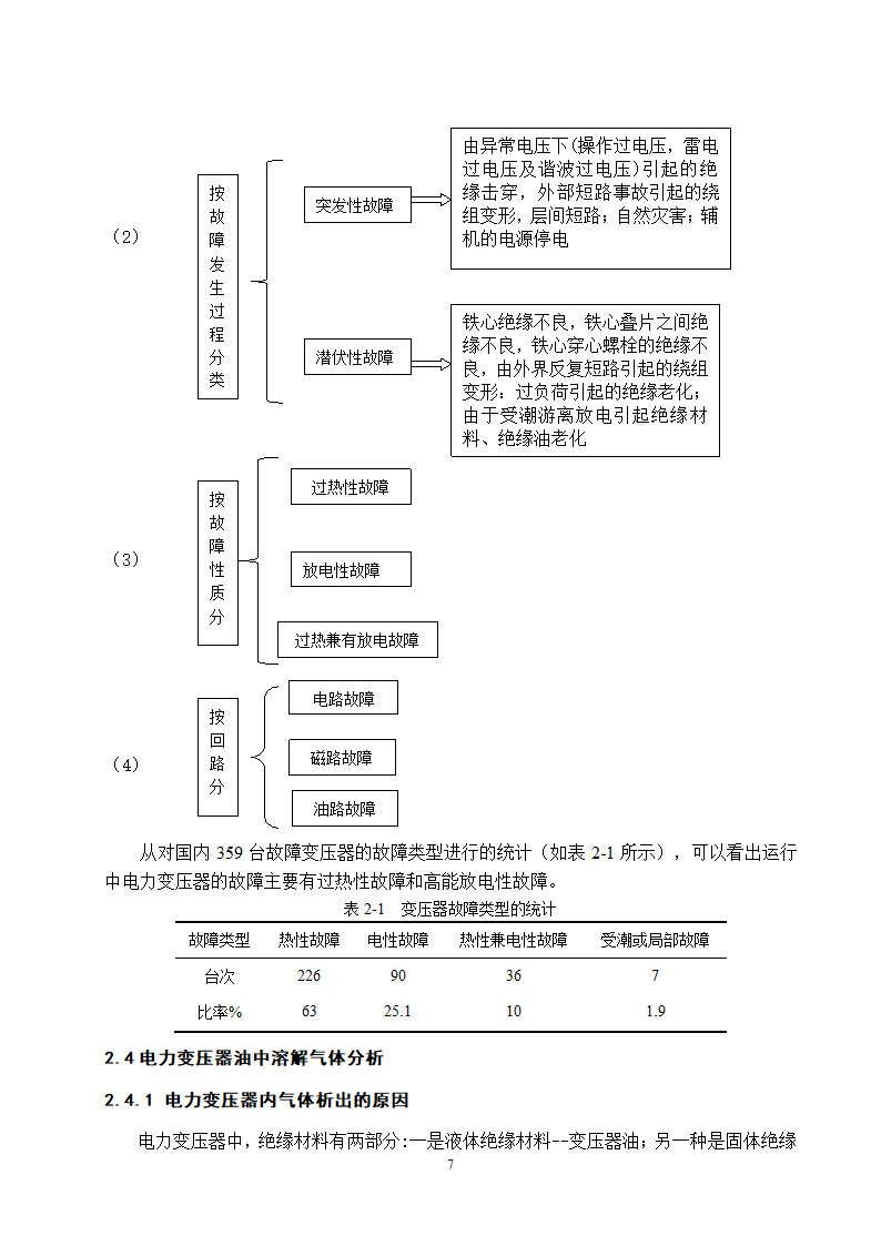 电气工程及其自动化专业论文 基于油中溶解气体分析的电力变压器故障诊断研究.doc第13页