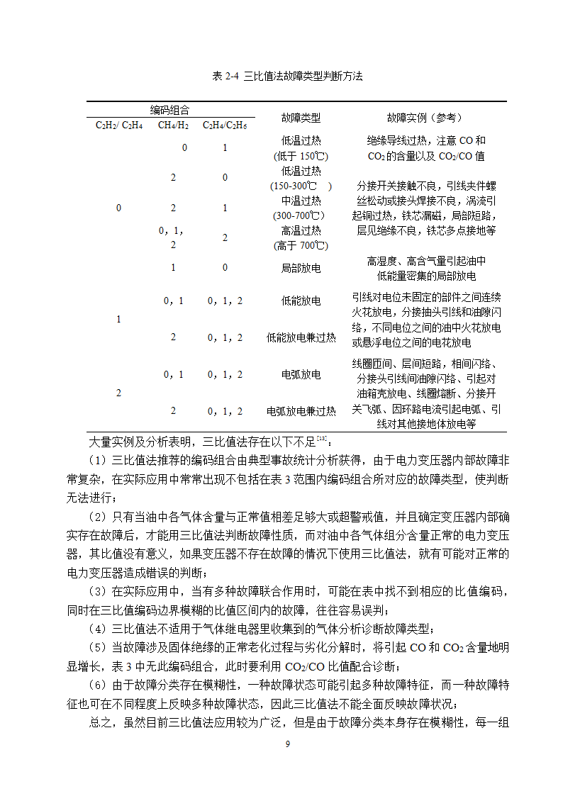 电气工程及其自动化专业论文 基于油中溶解气体分析的电力变压器故障诊断研究.doc第15页