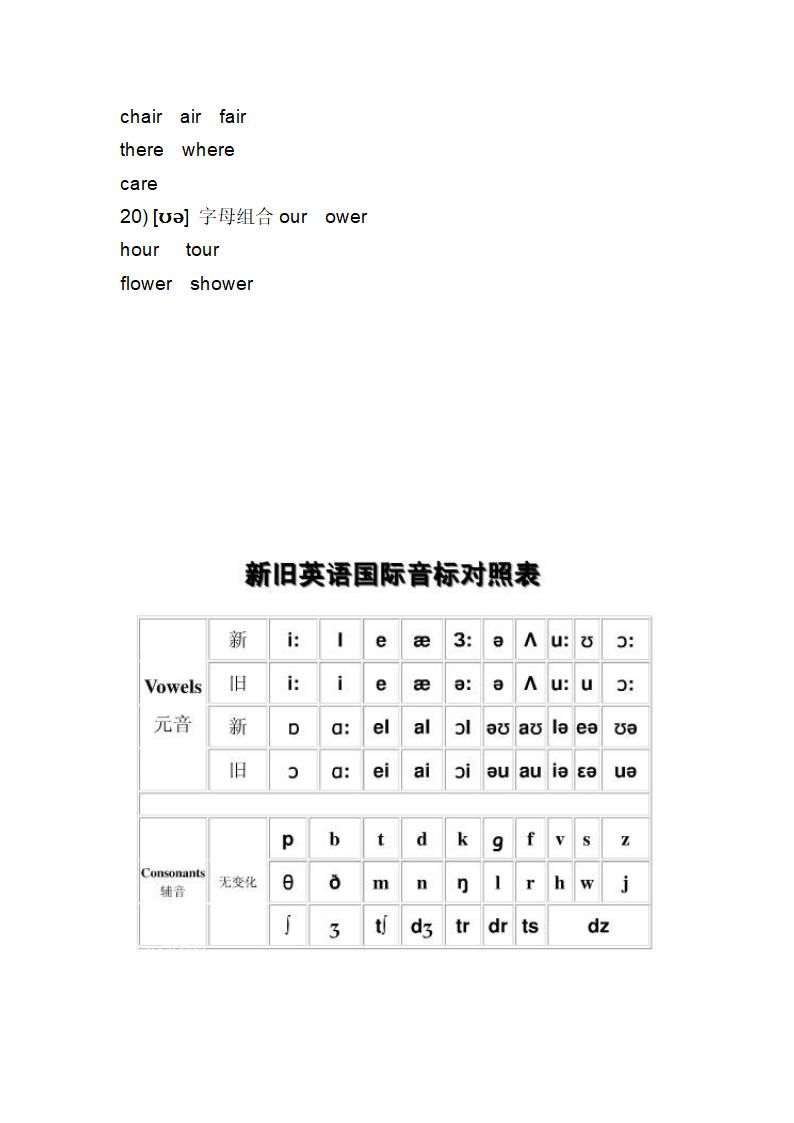 初中英语国际音标表.doc第5页