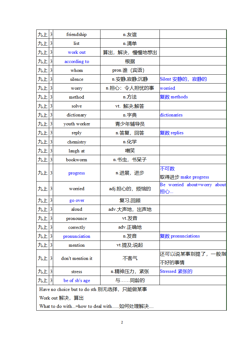 译林初中英语九上Unit 3 Teenage problems知识梳理与练习（含答案）.doc第2页