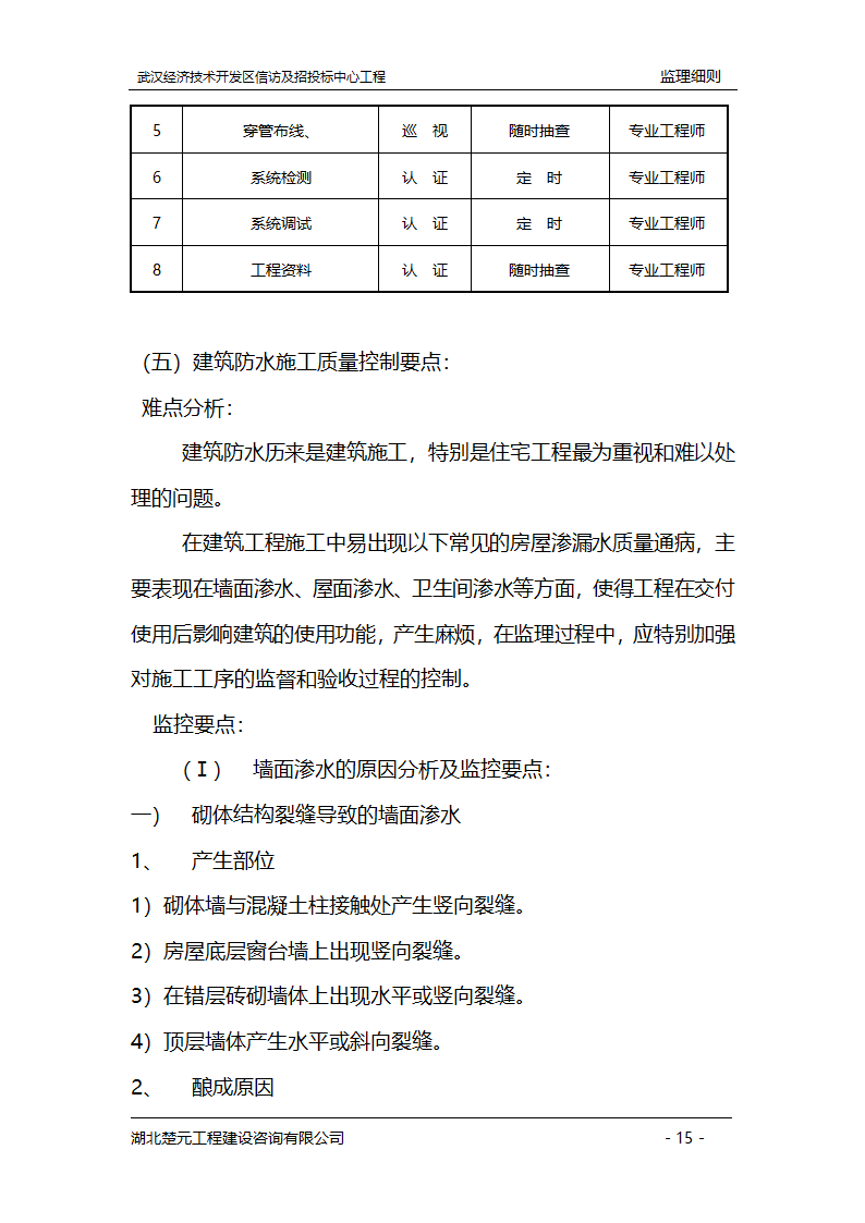 某开发区招投标中心工程监理实施细则.doc第15页