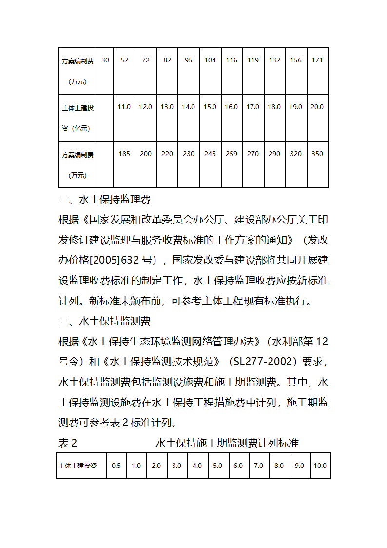 保监[2005]22号_关于开发建设项目水土保持咨询服务费用计列的指导.doc第2页