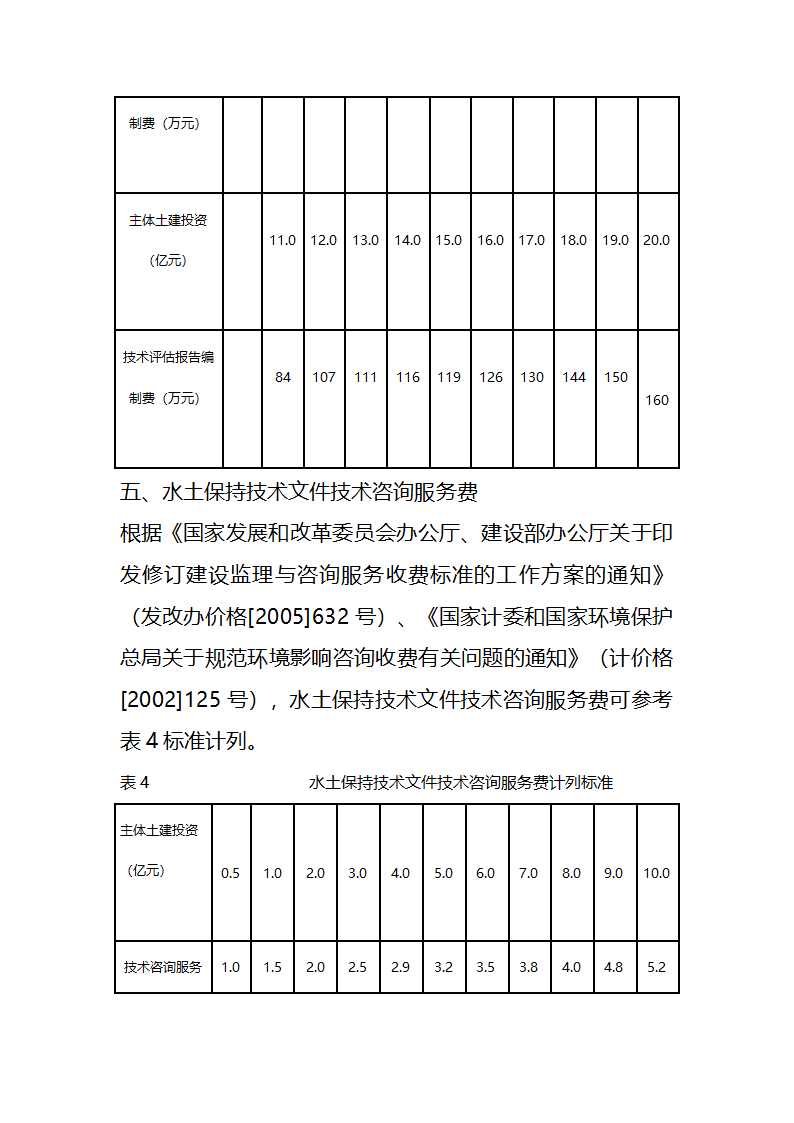 保监[2005]22号_关于开发建设项目水土保持咨询服务费用计列的指导.doc第4页