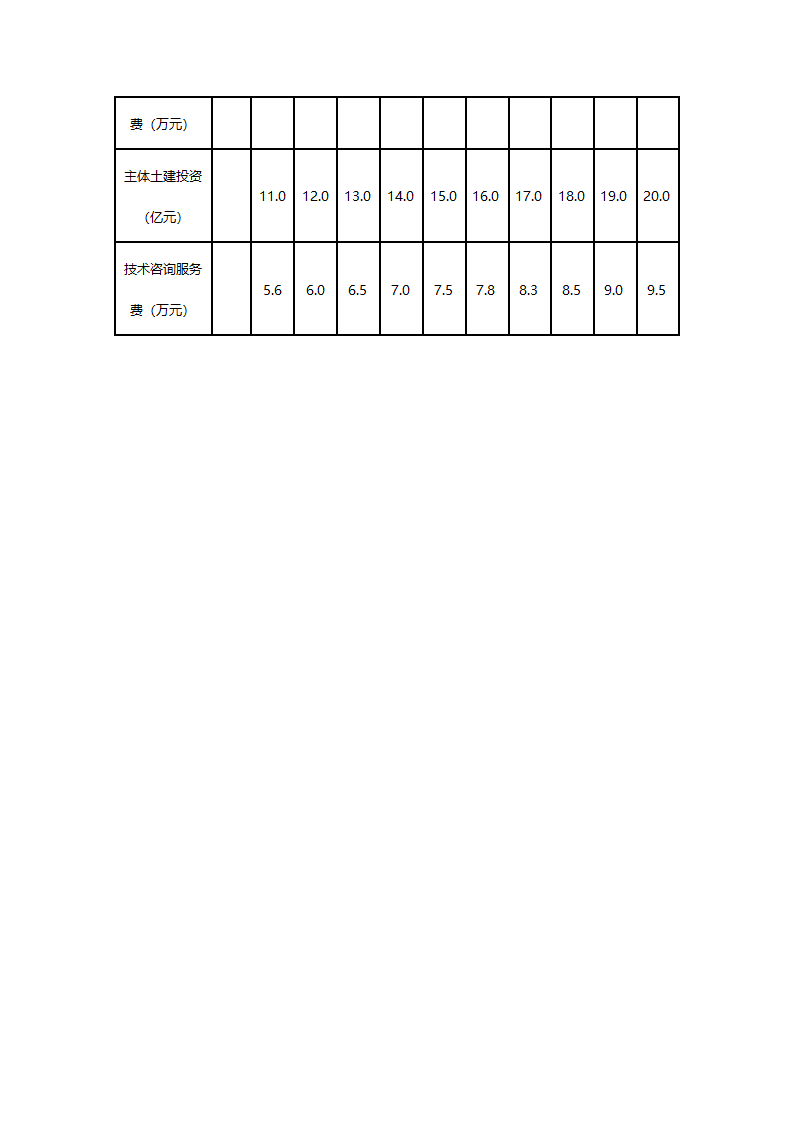 保监[2005]22号_关于开发建设项目水土保持咨询服务费用计列的指导.doc第5页