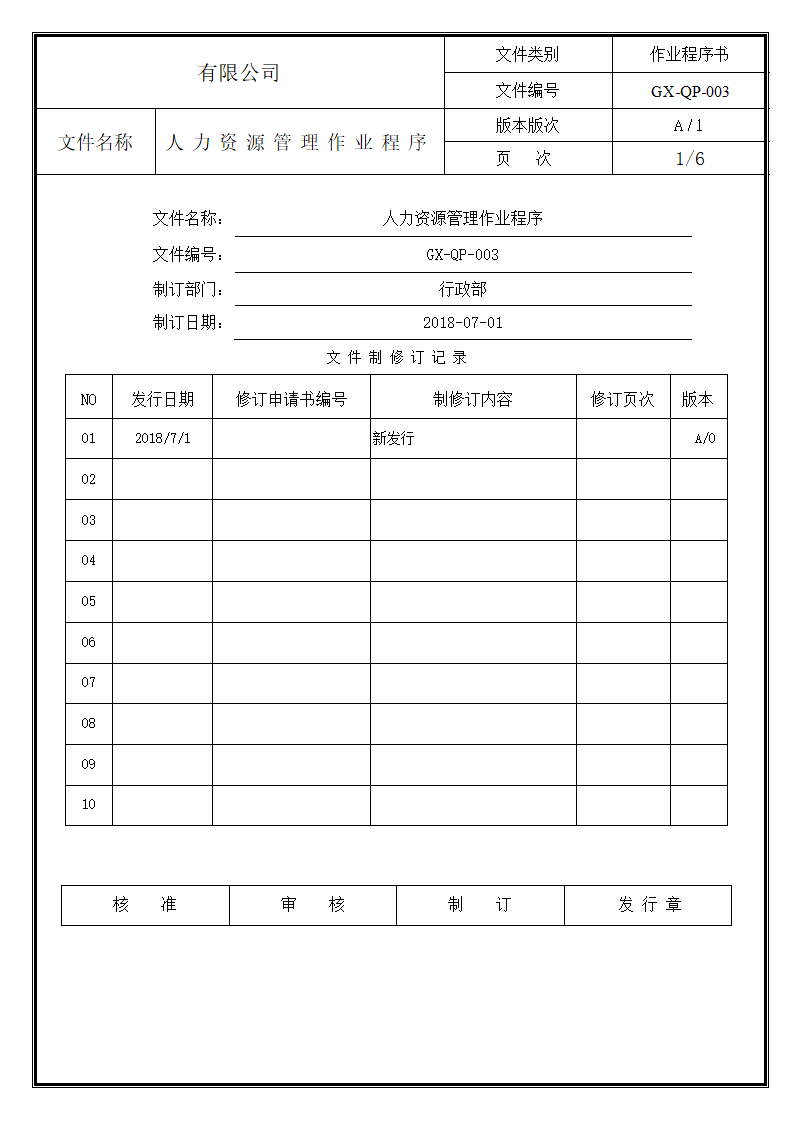 人力资源管理作业程序.doc第1页