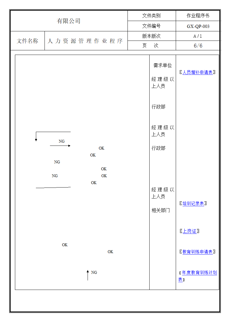 人力资源管理作业程序.doc第6页