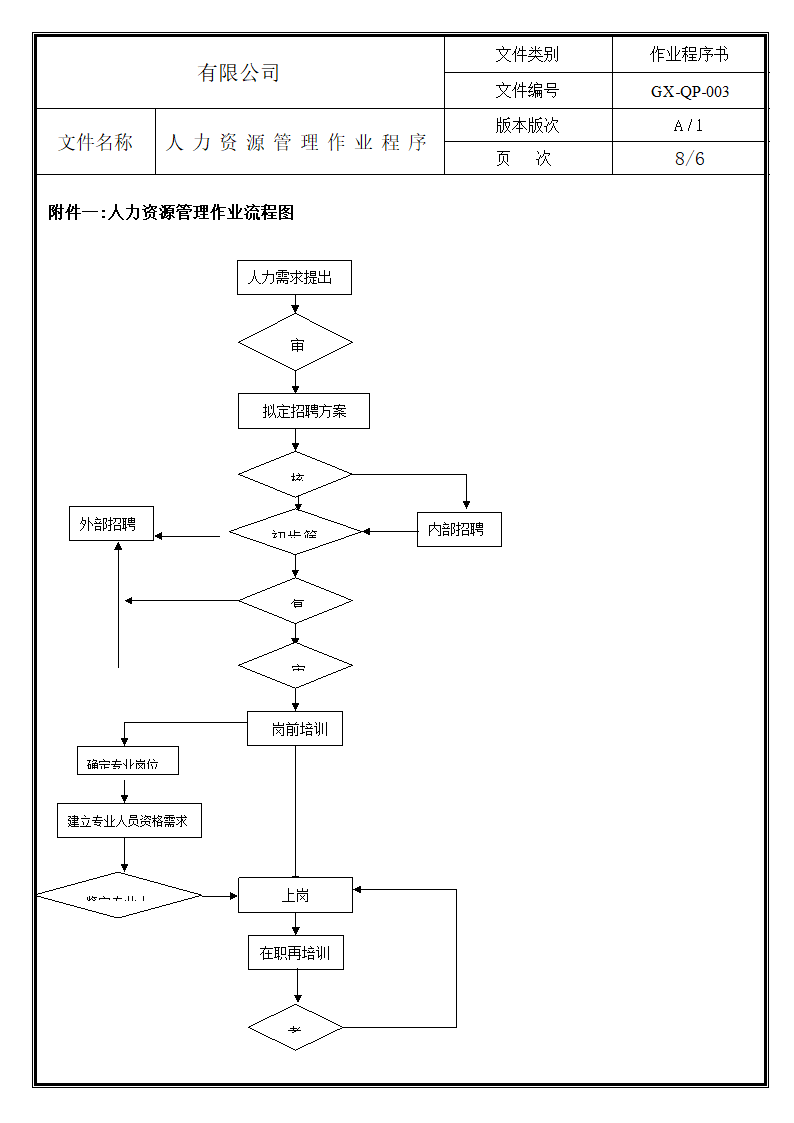 人力资源管理作业程序.doc第8页