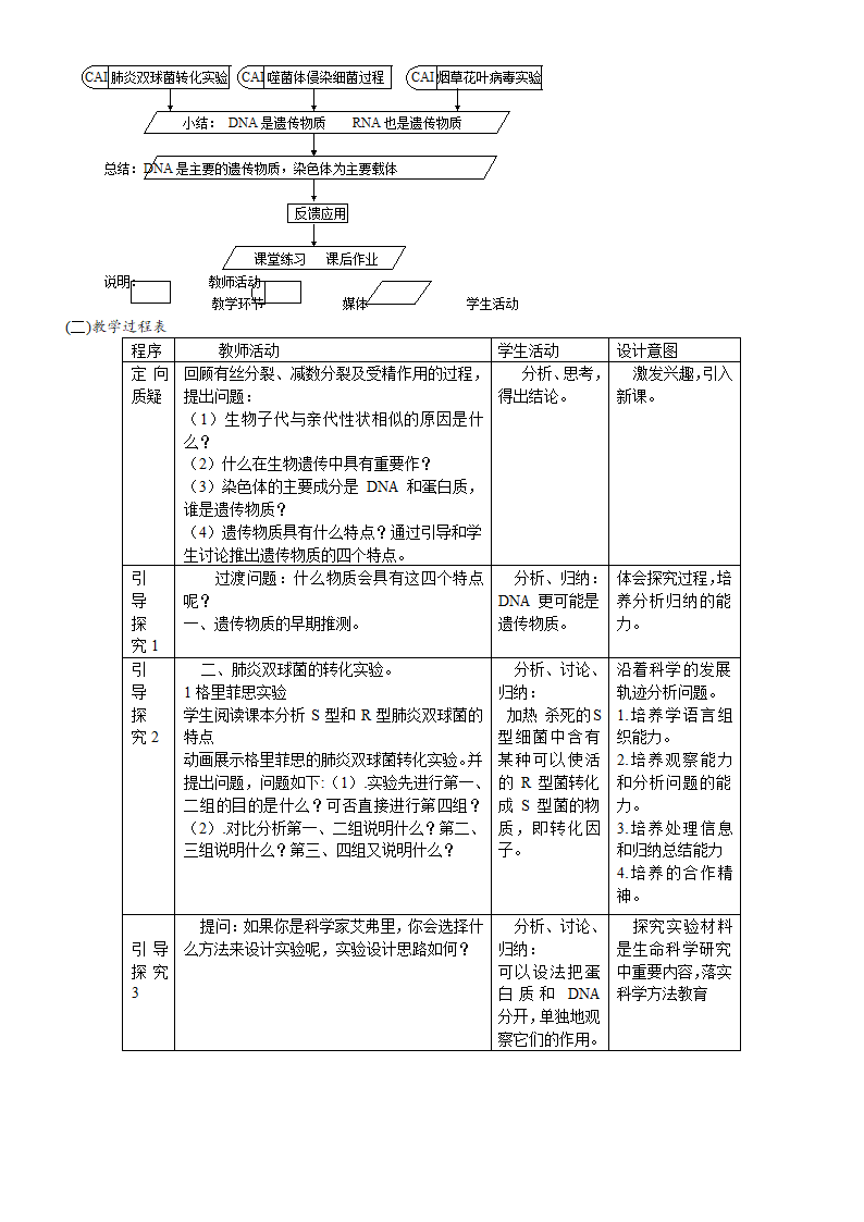 人教生物版必修2第三章第一节DNA是主要的遗传物质.doc第3页