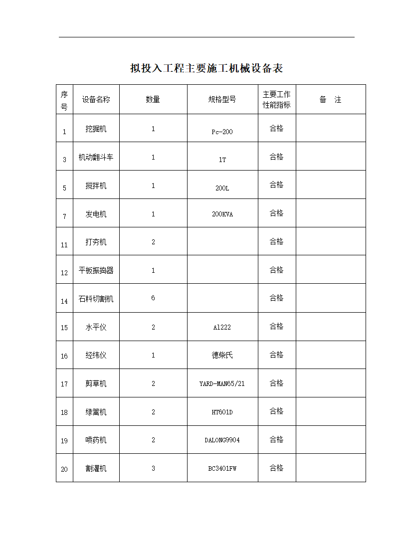 石家庄卓达房地产某开发小区景观工程施工组织设计.doc第27页