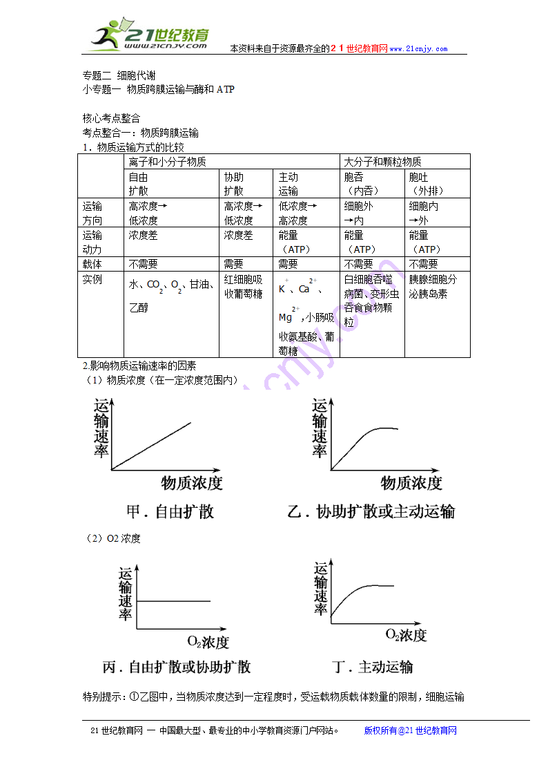 2011高考生物二轮复习：专题2 细胞代谢1 物质跨膜运输与酶和atp.doc第1页