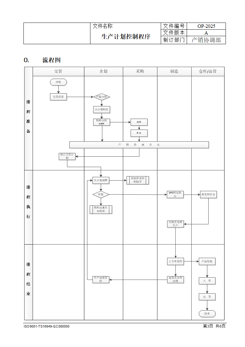 生产计划控制程序.docx第3页