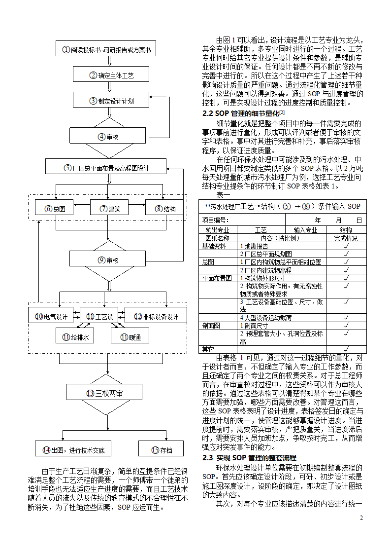 标准化操作流程在环保水处理行业的应用.doc第2页