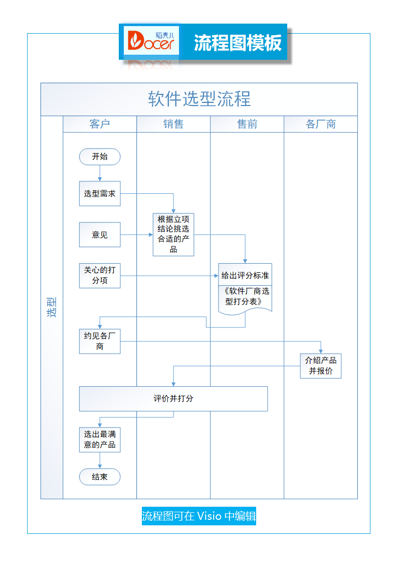 软件选型流程图.docx第1页