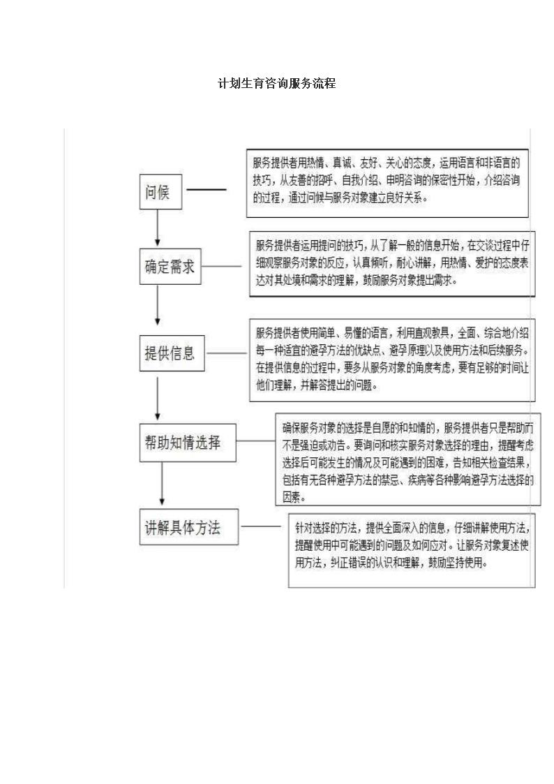 计划生育门诊制度与咨询服务流程.docx第2页