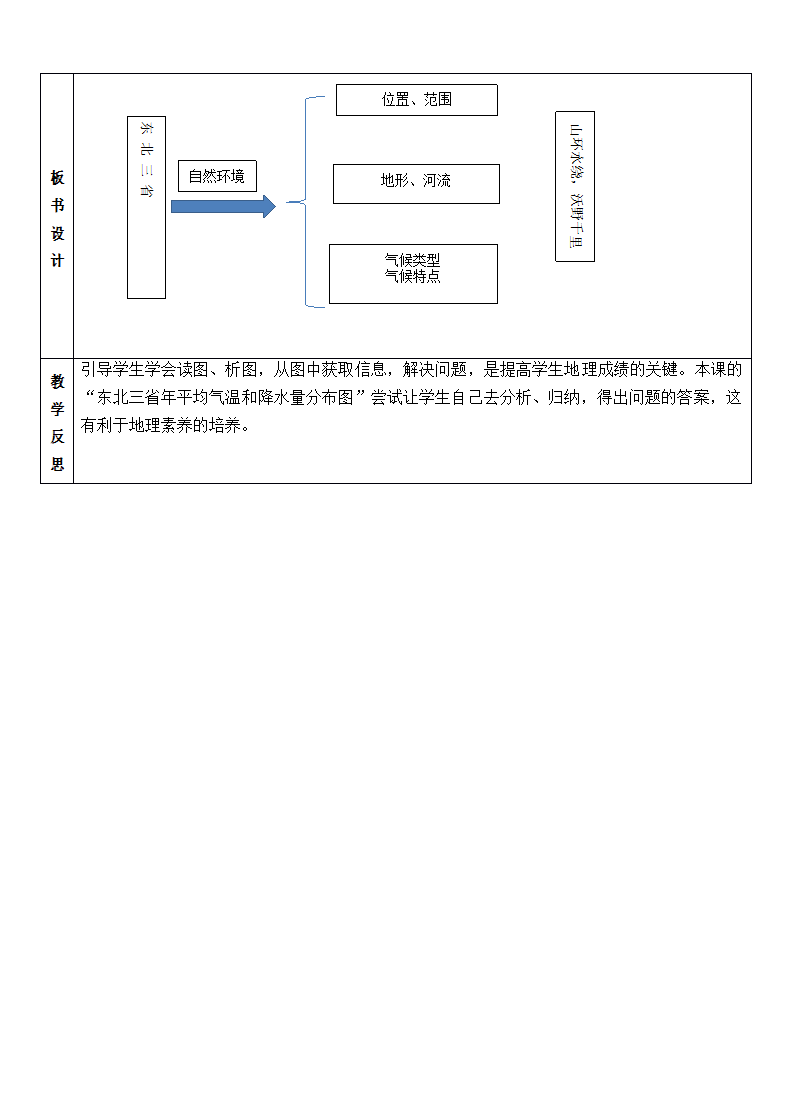 2021-2022学年八年级地理下册-人教版6.2“白山黑水”--东北三省-教案（表格式）.doc第5页