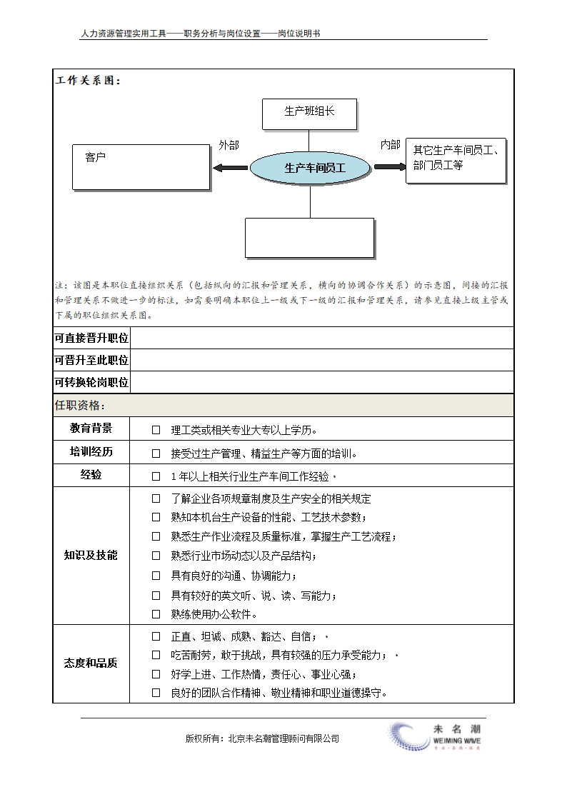 岗位说明书——生产车间员工.doc第4页