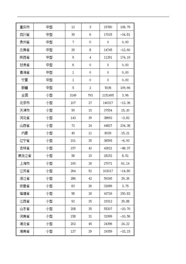 医药行业xx年分析报告.docx第59页