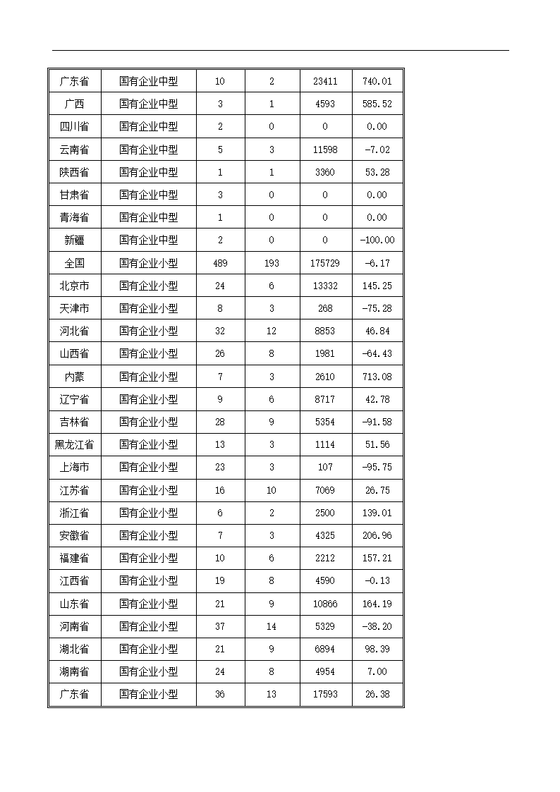 医药行业xx年分析报告.docx第62页