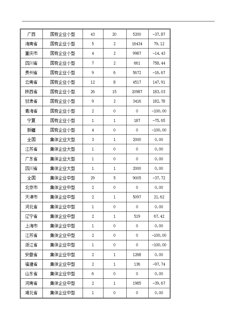 医药行业xx年分析报告.docx第63页