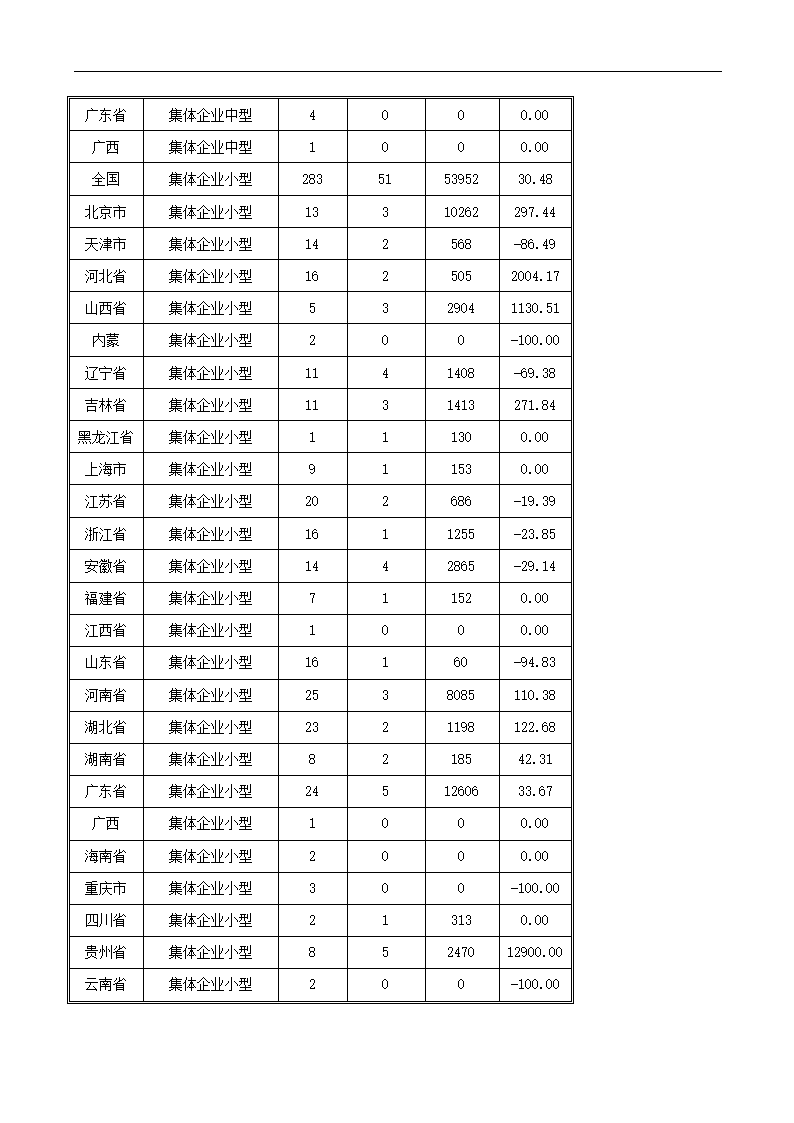 医药行业xx年分析报告.docx第64页