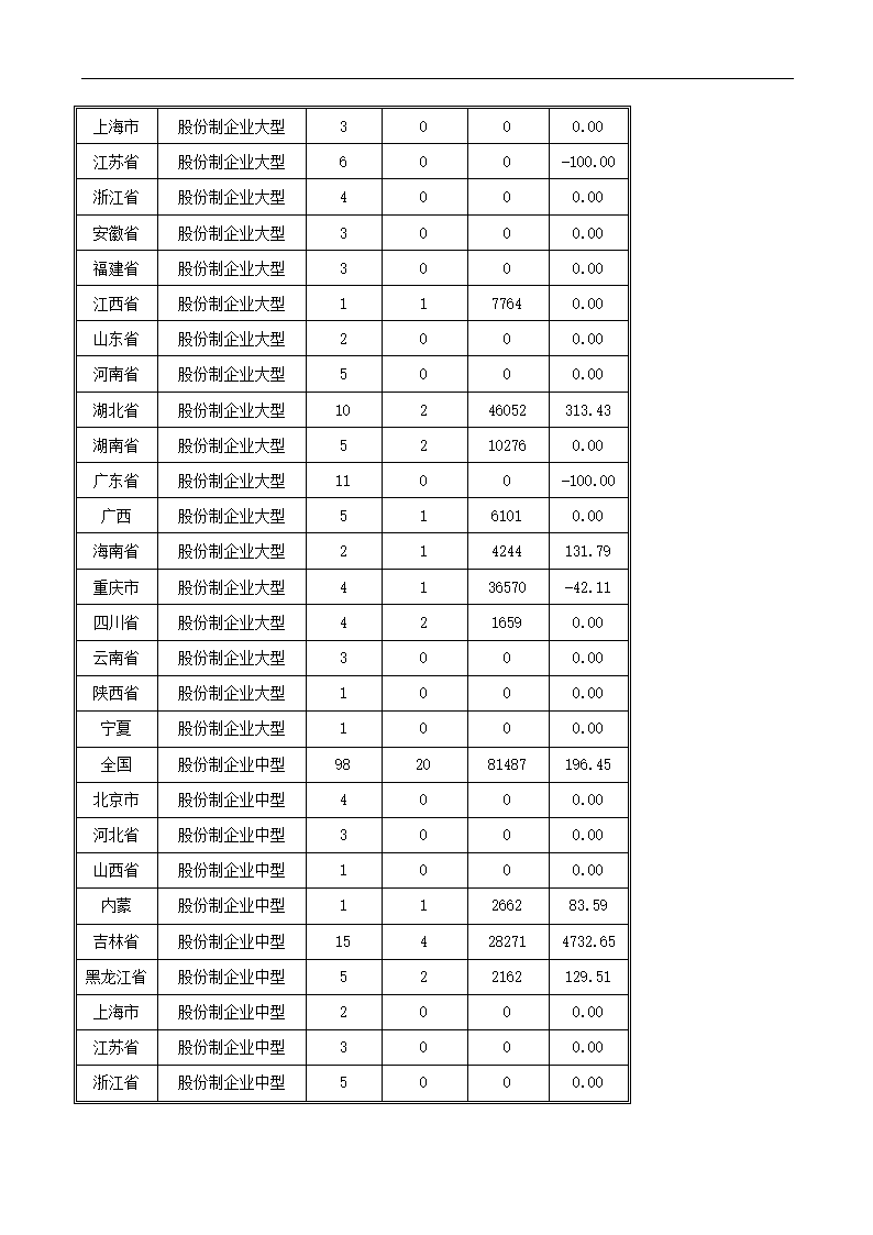 医药行业xx年分析报告.docx第67页