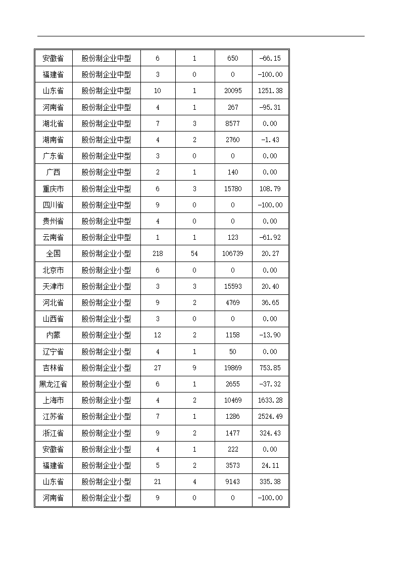 医药行业xx年分析报告.docx第68页