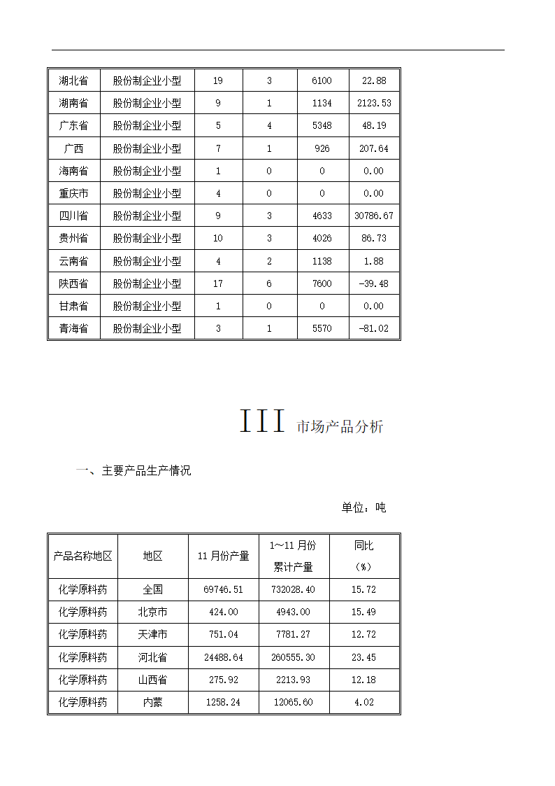 医药行业xx年分析报告.docx第69页