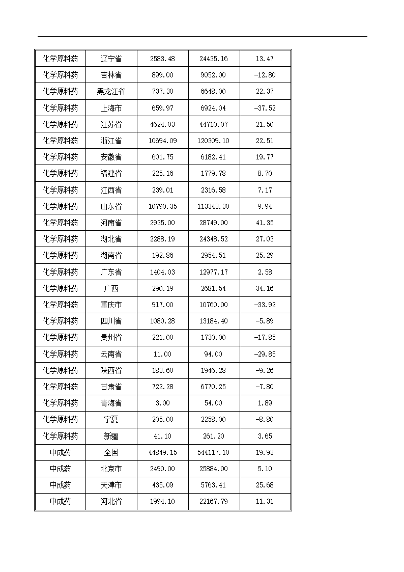 医药行业xx年分析报告.docx第70页