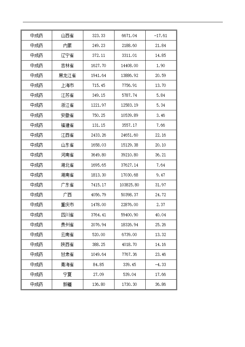 医药行业xx年分析报告.docx第71页