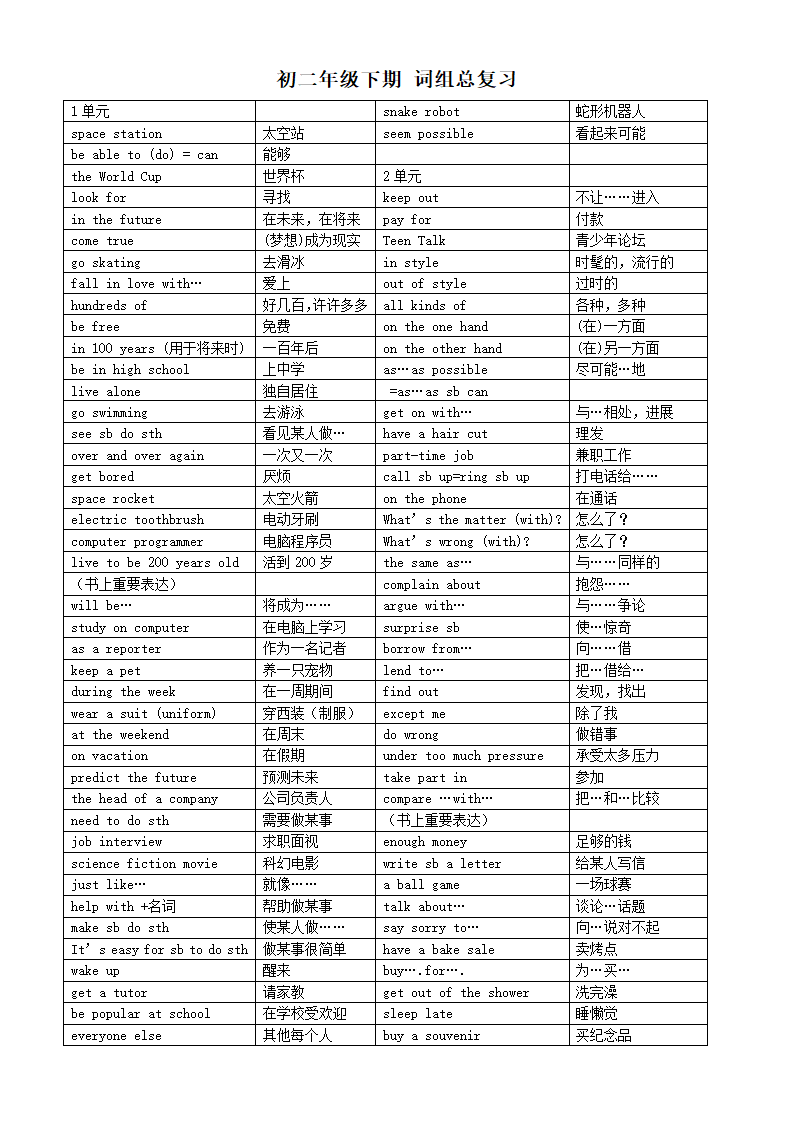 新目标八年级英语下册短语集萃.doc第1页