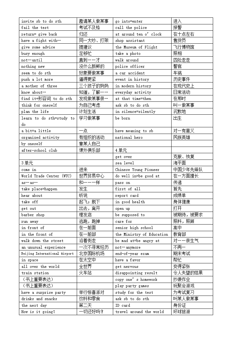 新目标八年级英语下册短语集萃.doc第2页