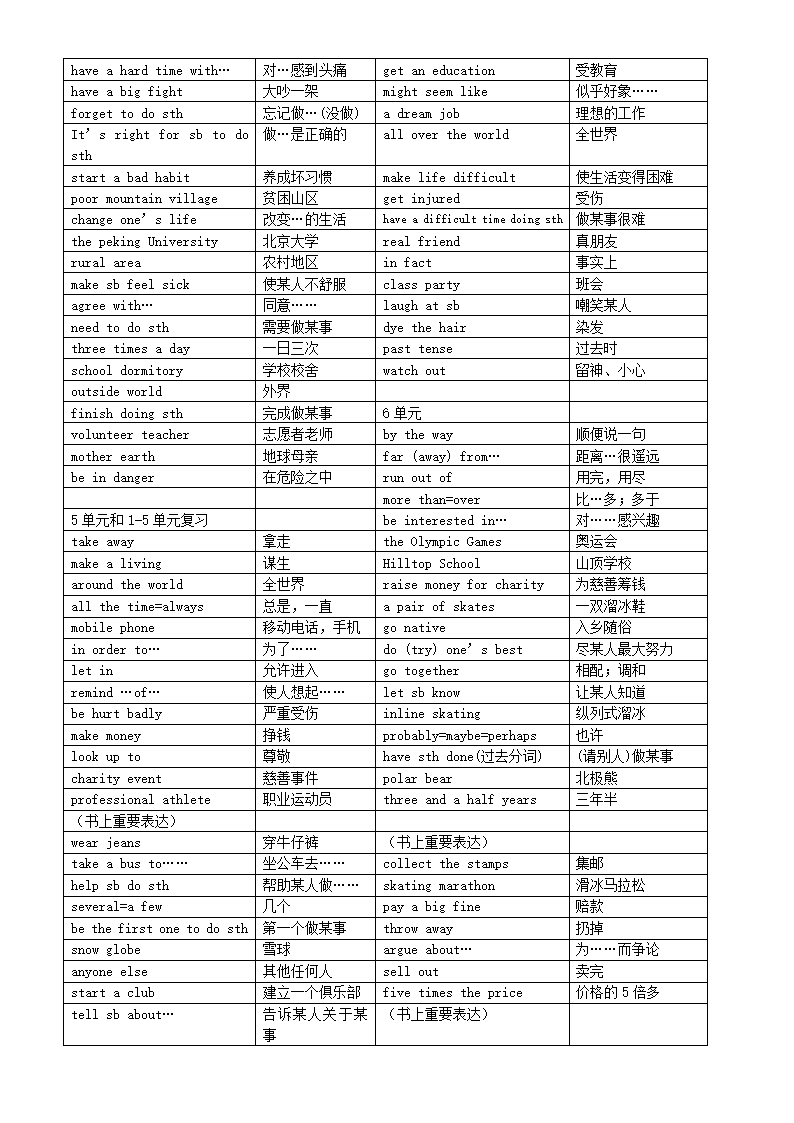 新目标八年级英语下册短语集萃.doc第3页