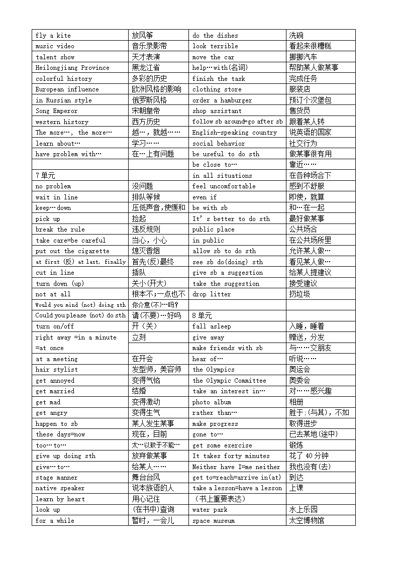 新目标八年级英语下册短语集萃.doc第4页