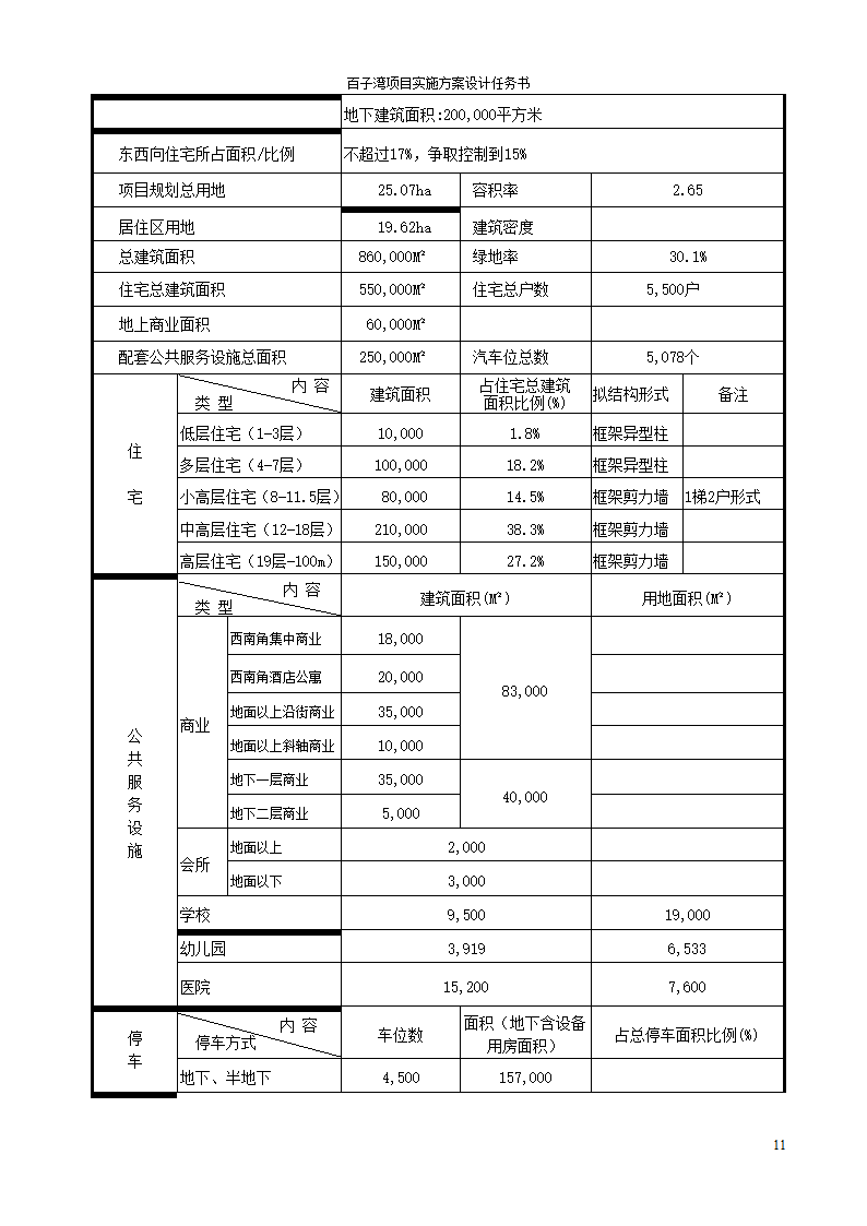 方案设计任务书范例.doc第11页