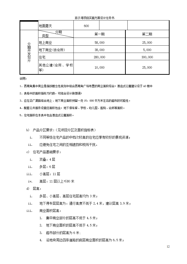 方案设计任务书范例.doc第12页