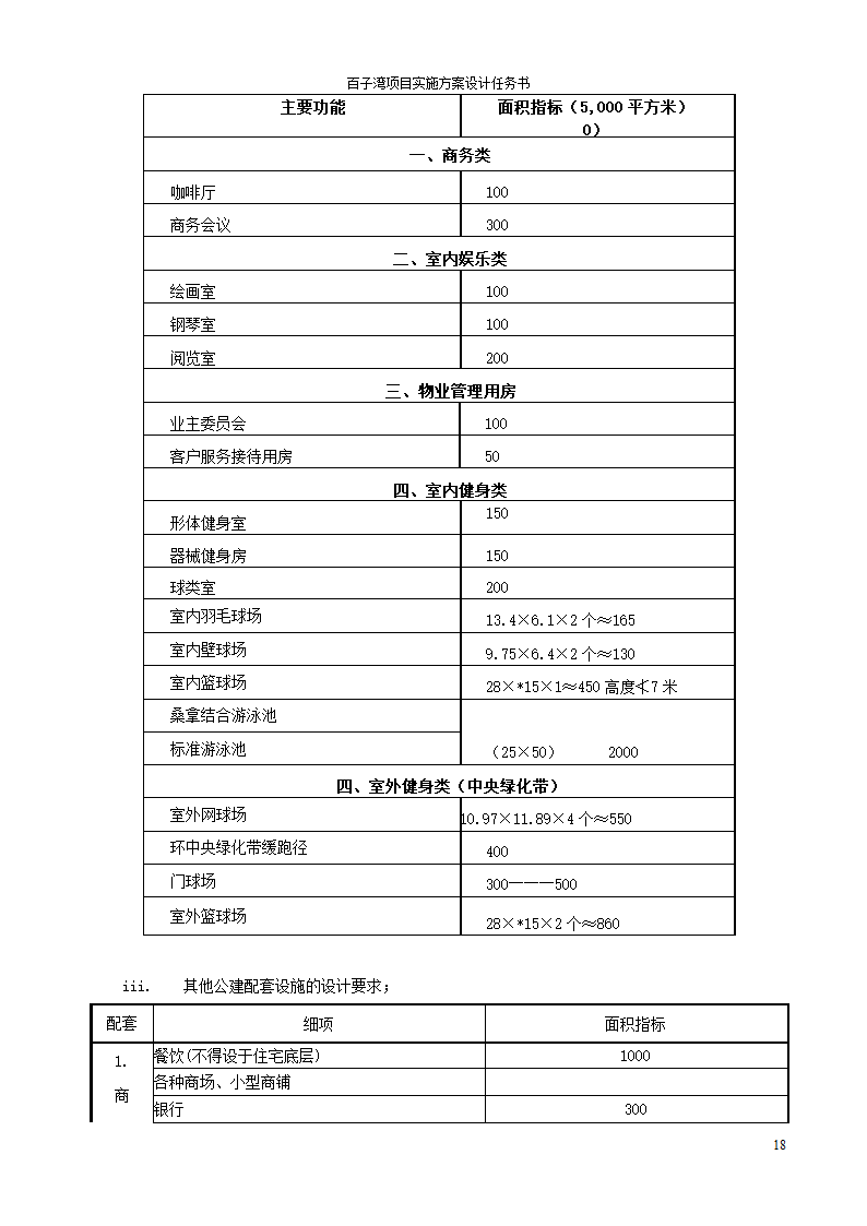 方案设计任务书范例.doc第18页