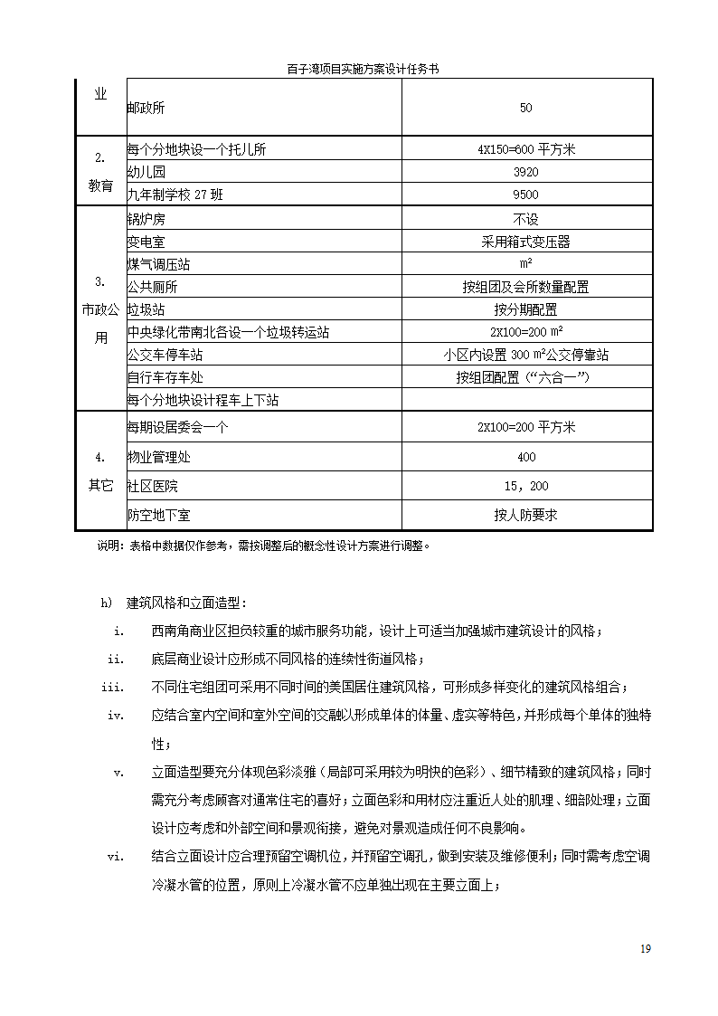 方案设计任务书范例.doc第19页