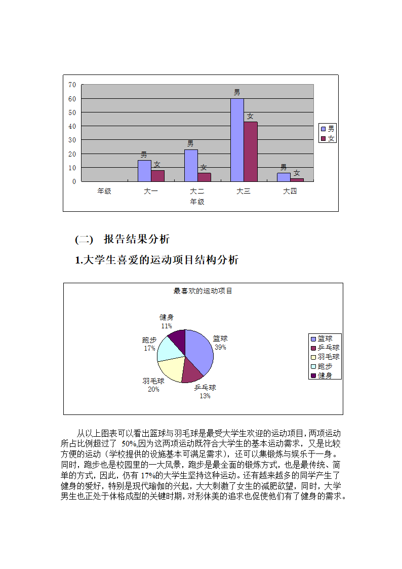 大学生体育运动情况调查报告.docx第2页