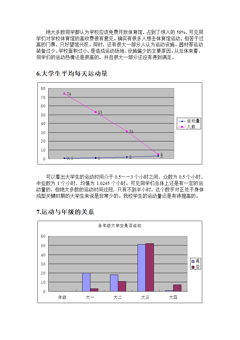 大学生体育运动情况调查报告.docx第5页