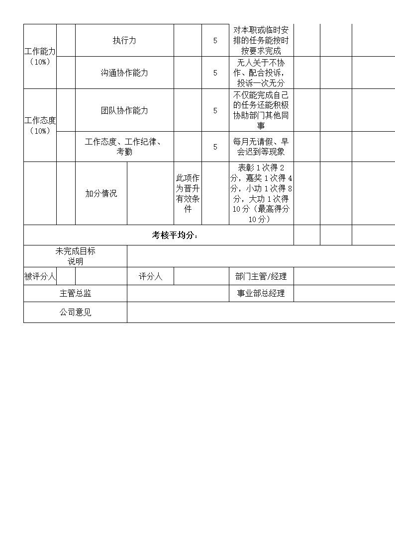 人力资源部人事行政绩效考核表.docx第2页