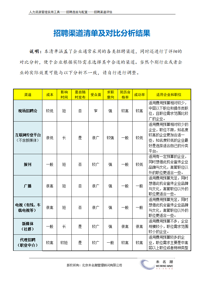 招聘渠道清单及对比分析结果.doc第2页