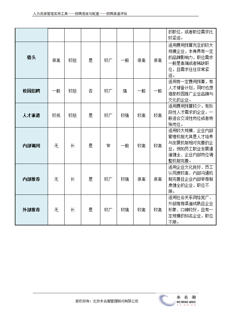 招聘渠道清单及对比分析结果.doc第3页