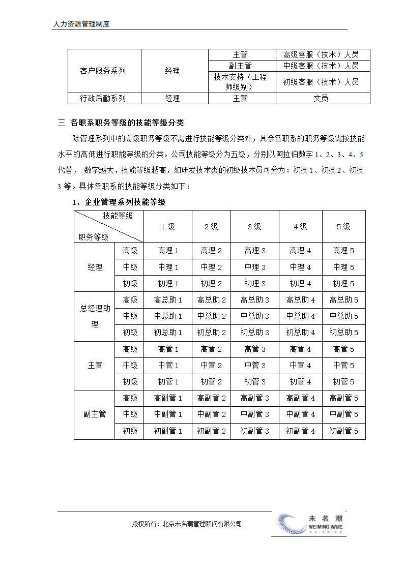 薪酬管理制度（含等级薪酬体系）.docx第11页