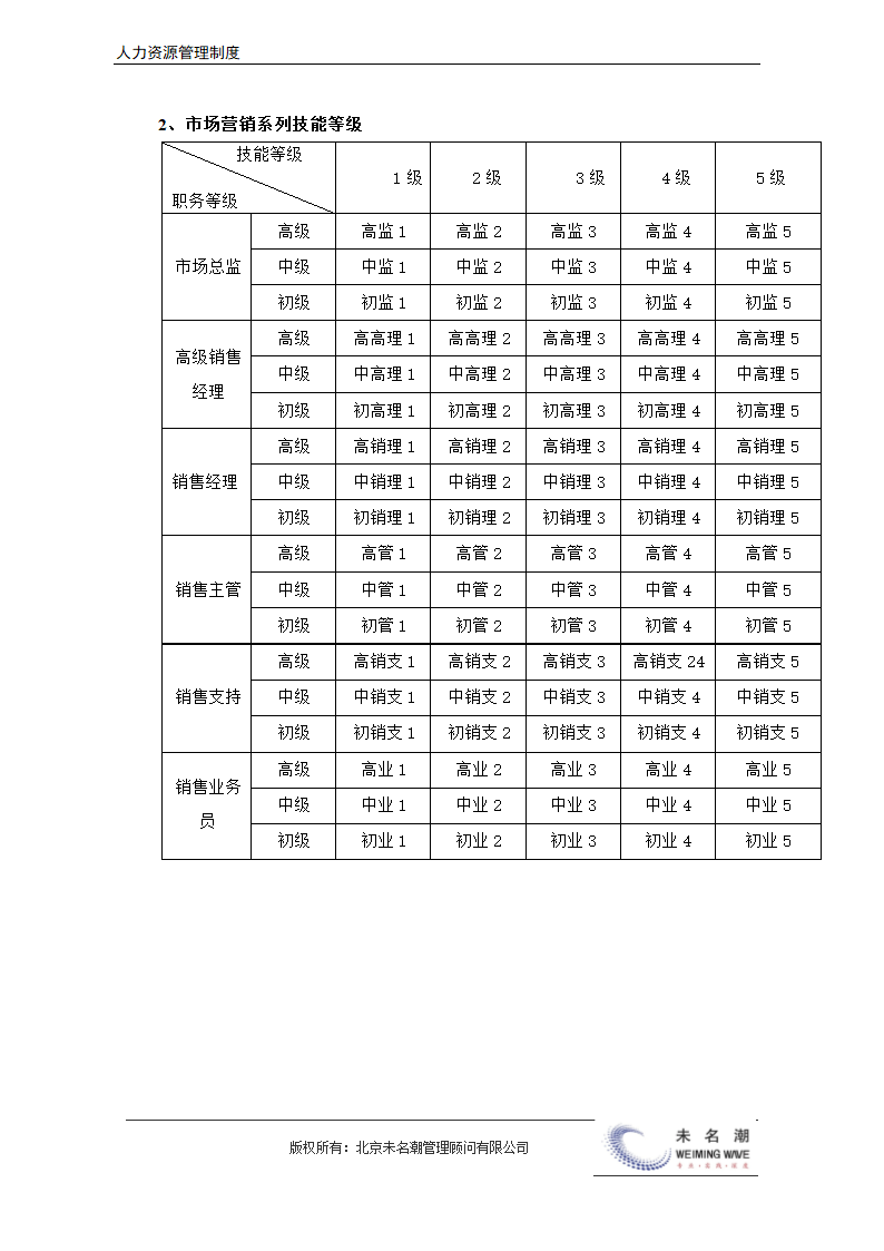 薪酬管理制度（含等级薪酬体系）.docx第12页