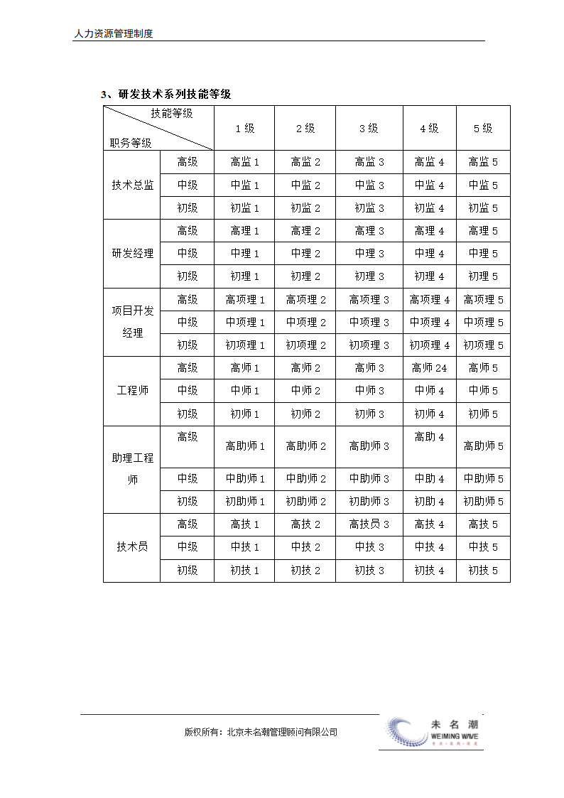 薪酬管理制度（含等级薪酬体系）.docx第13页