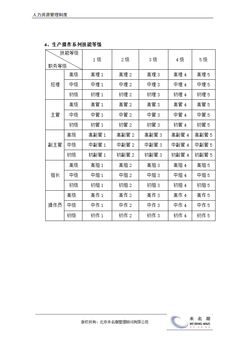 薪酬管理制度（含等级薪酬体系）.docx第14页