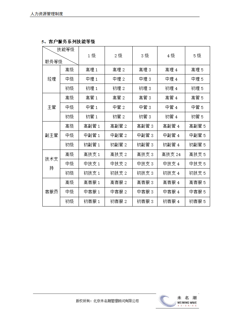 薪酬管理制度（含等级薪酬体系）.docx第15页