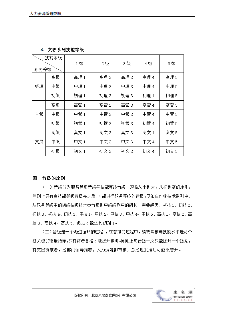 薪酬管理制度（含等级薪酬体系）.docx第16页